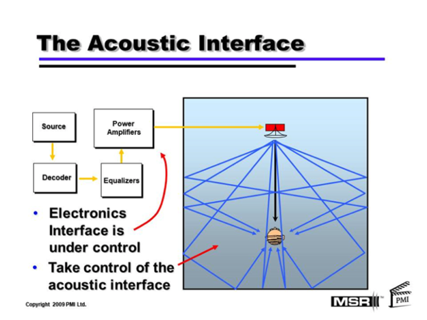 The-Acoustic-Interface
