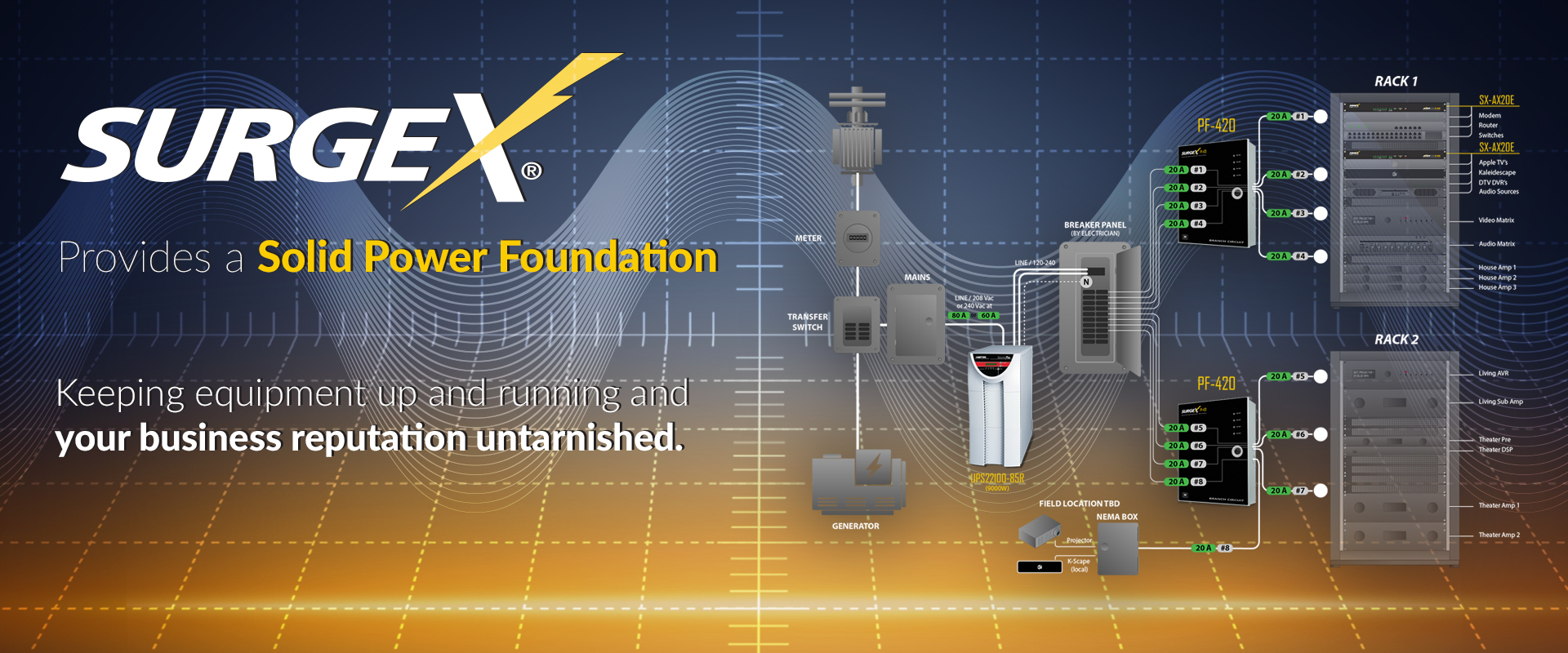 SurgeX Surge Protection / Clean Power Home Technology Association